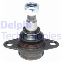 Articulatie sarcina/ghidare DELPHI