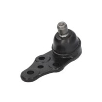 Articulatie sarcina/ghidare CTR