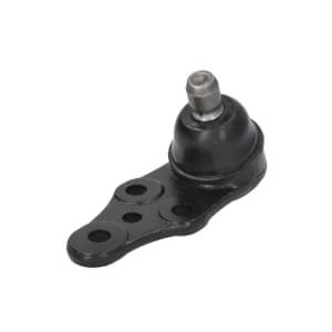 Articulatie sarcina/ghidare CTR