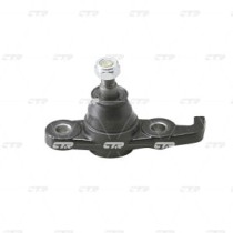 Articulatie sarcina/ghidare CTR