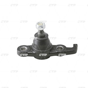 Articulatie sarcina/ghidare CTR