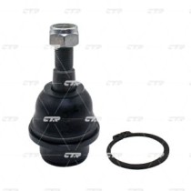 Articulatie sarcina/ghidare CTR