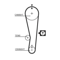 Curea de distributie GATES