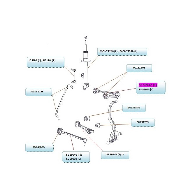 Brat, suspensie roata AKUSAN