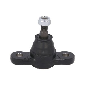 Articulatie sarcina/ghidare CTR