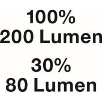 Lanterne portabile HAZET