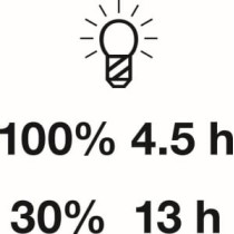 Lanterne portabile HAZET