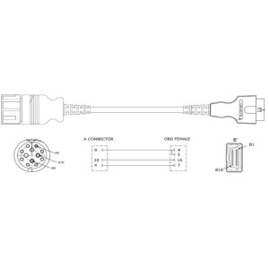 Cablu de citire a erorilor BOSCH