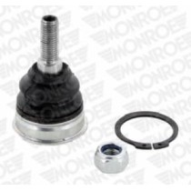 Articulatie sarcina/ghidare MONROE